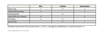 silage cutter test results